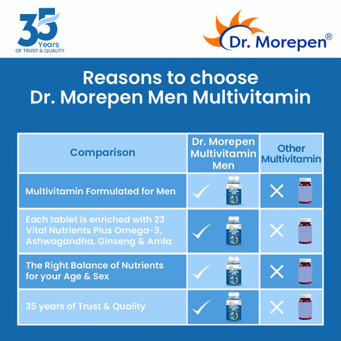 Dr. Morepen Multivitamins For Men With Omega 3 And Herbs